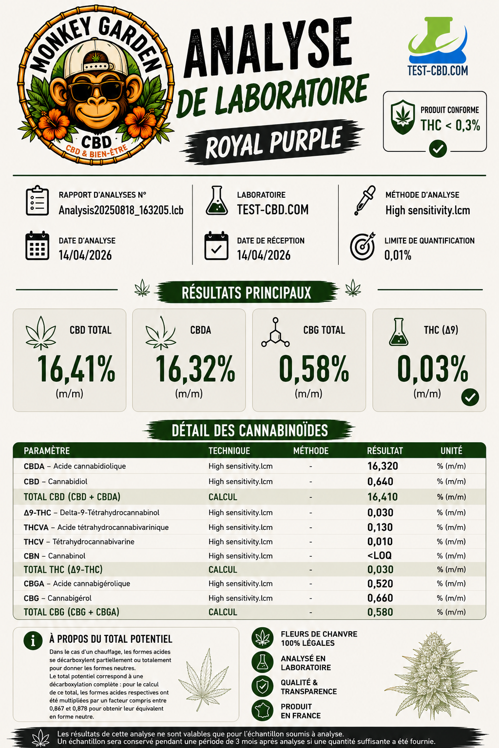 Royal Purple Hash 30%