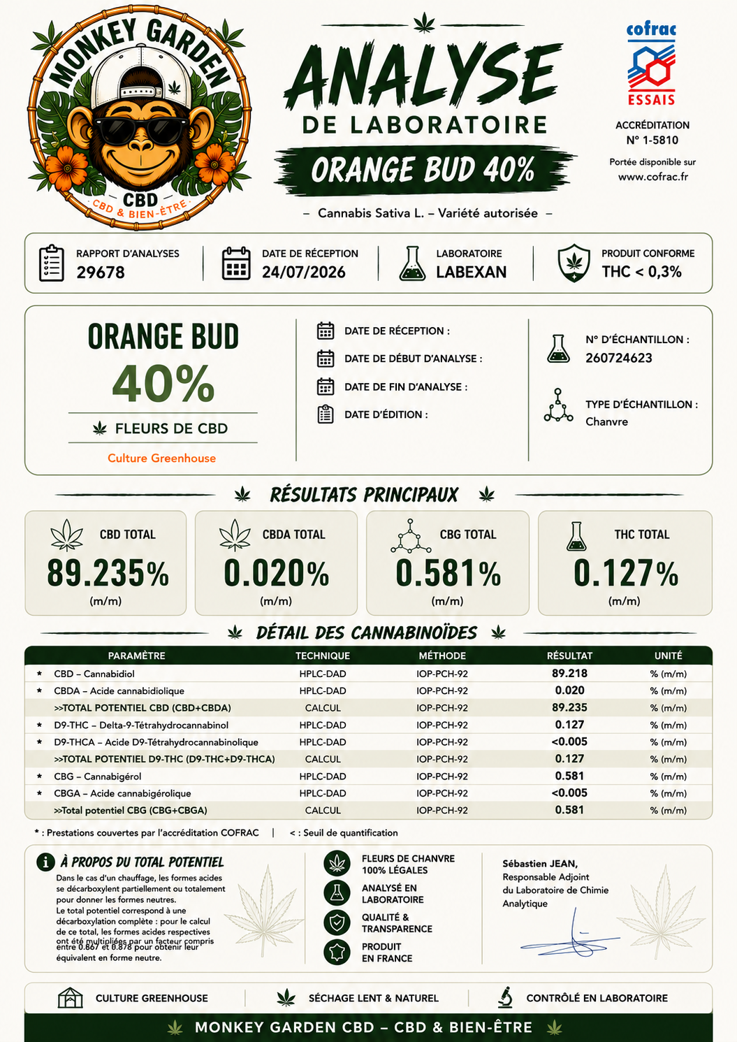 Orange bud 40%