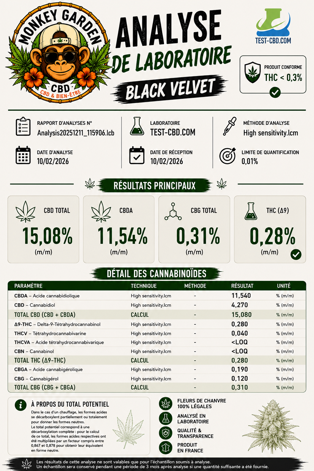 Black Velvet 30%