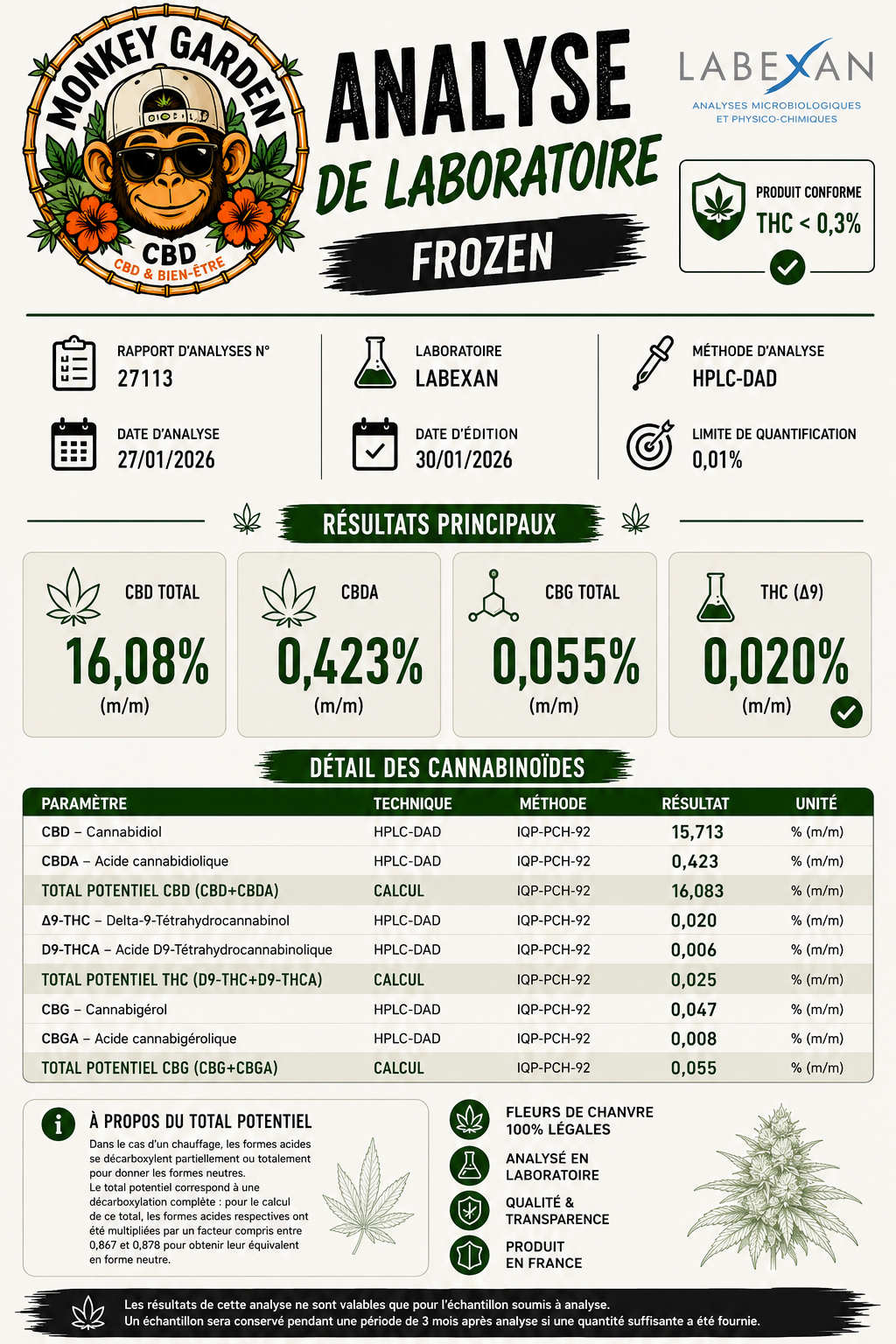 Frozen Premium 30%