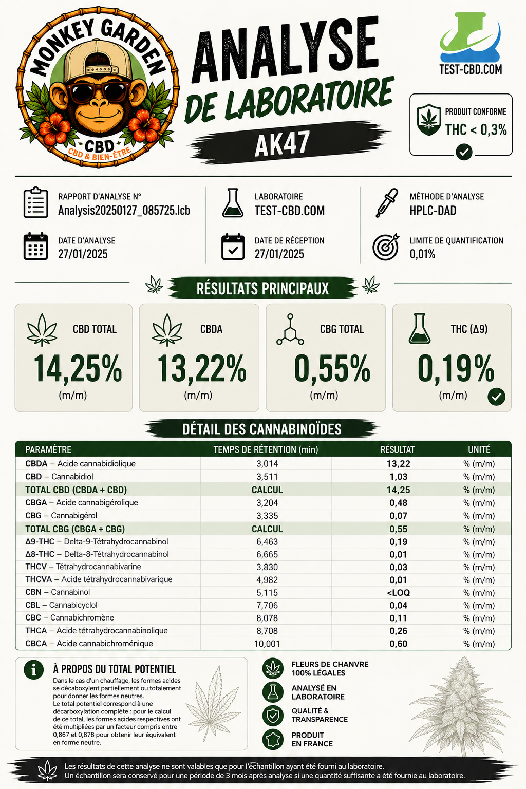 AK-47 30%