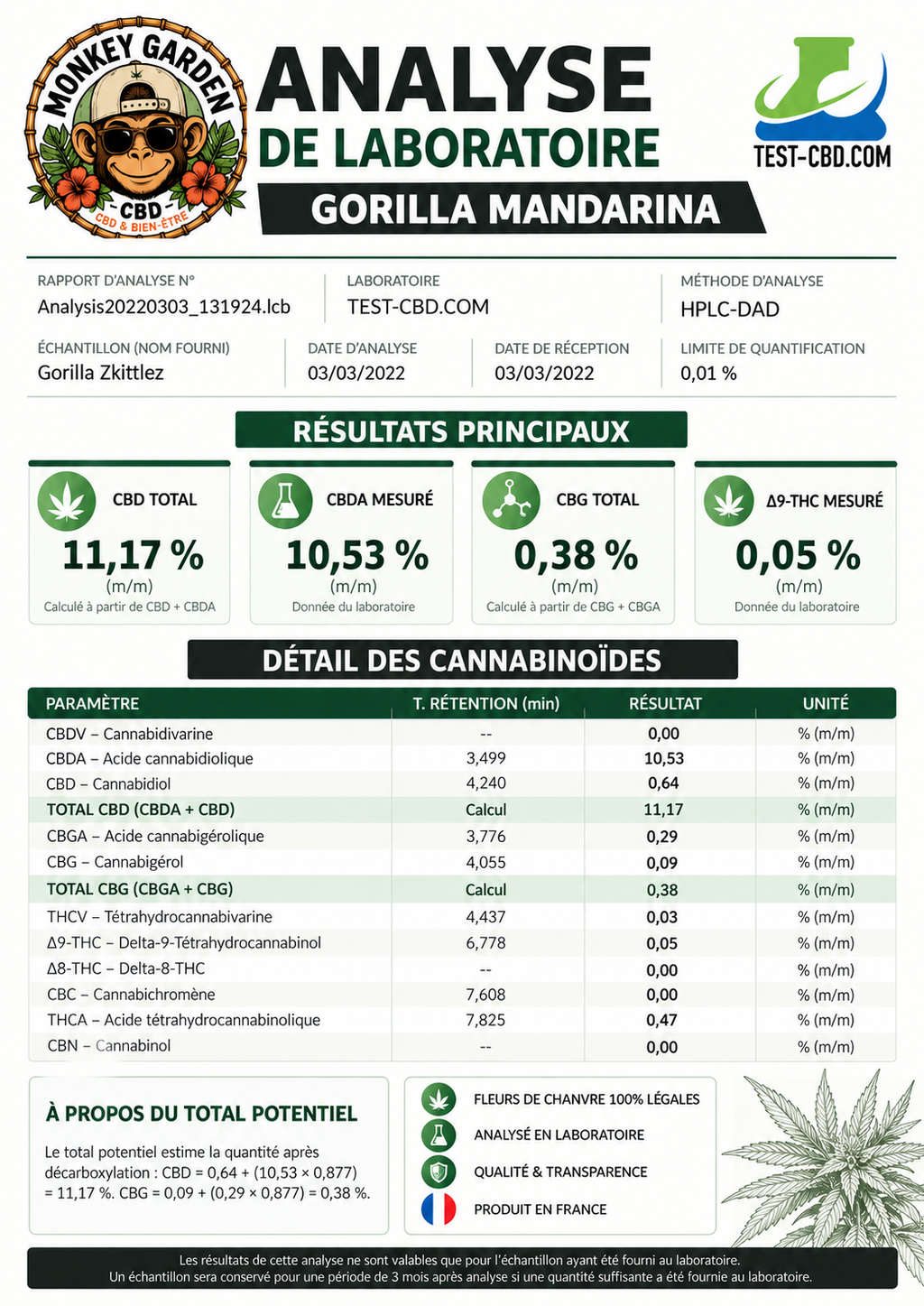 Gorilla Mandarina