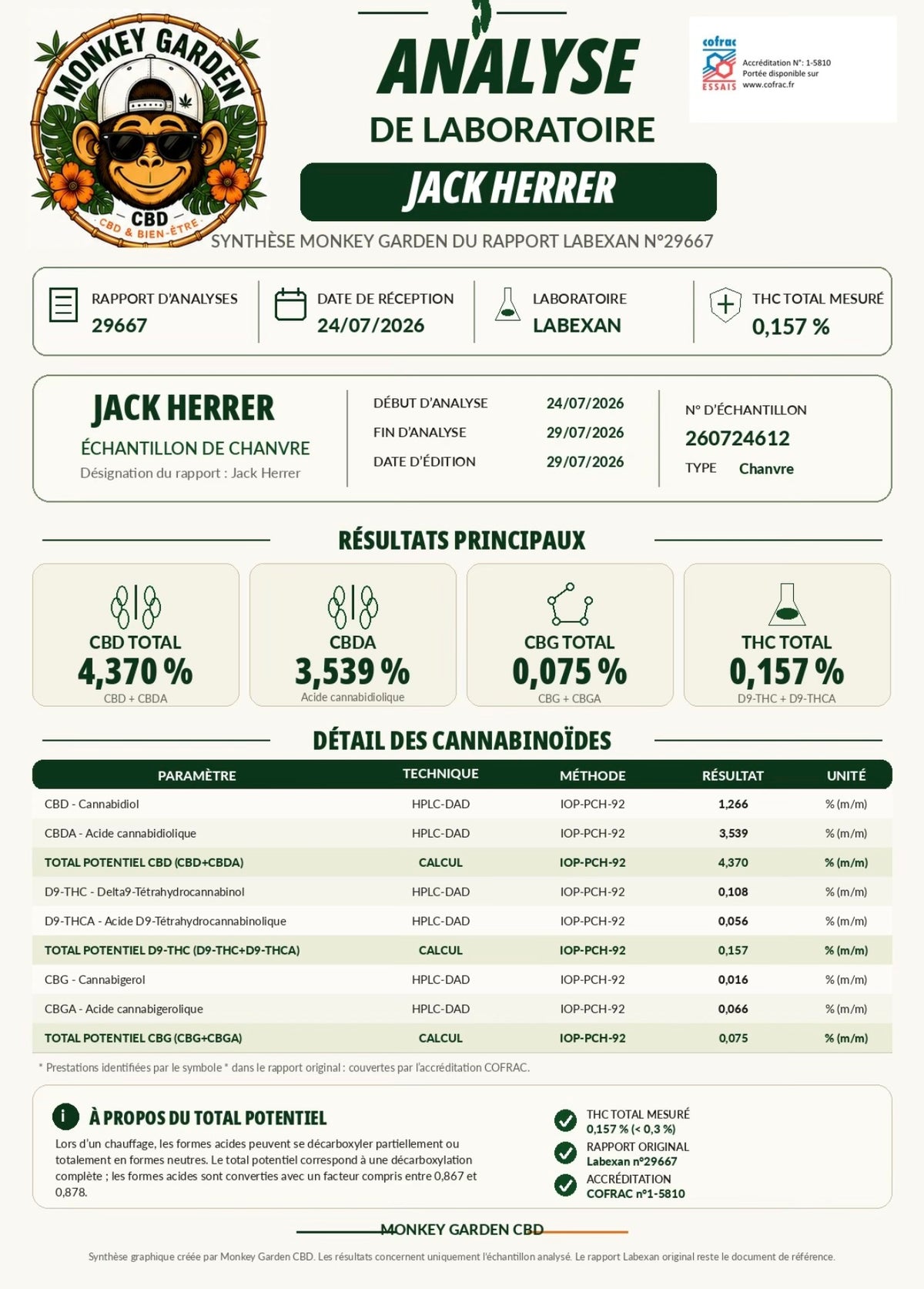 Synthèse Monkey Garden du rapport Labexan n°29667 — Jack Herrer, échantillon 260724612